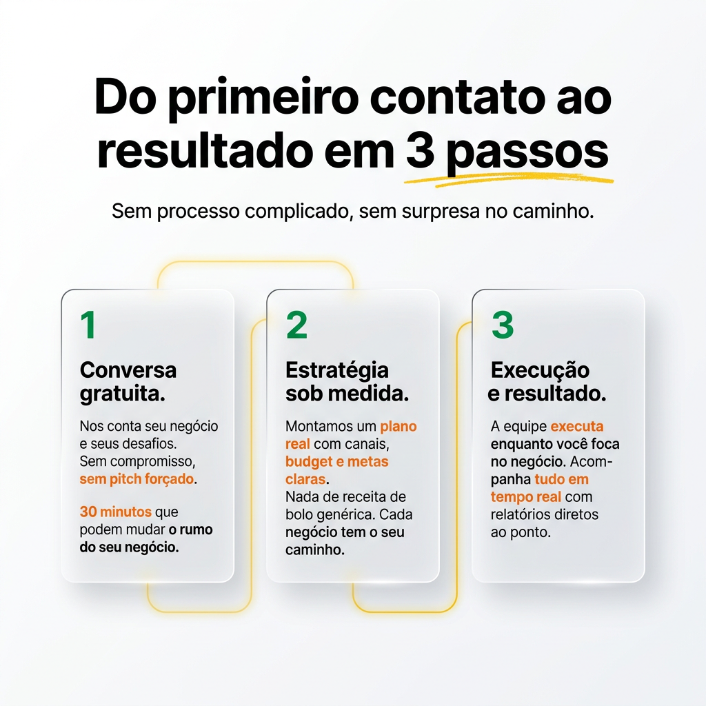 Do primeiro contato ao resultado — Vibe Digital